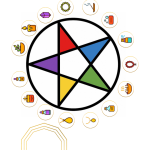 Baú da Bruxa Viajante Prosperidade – Seu Tesouro Mágico Personalizado!